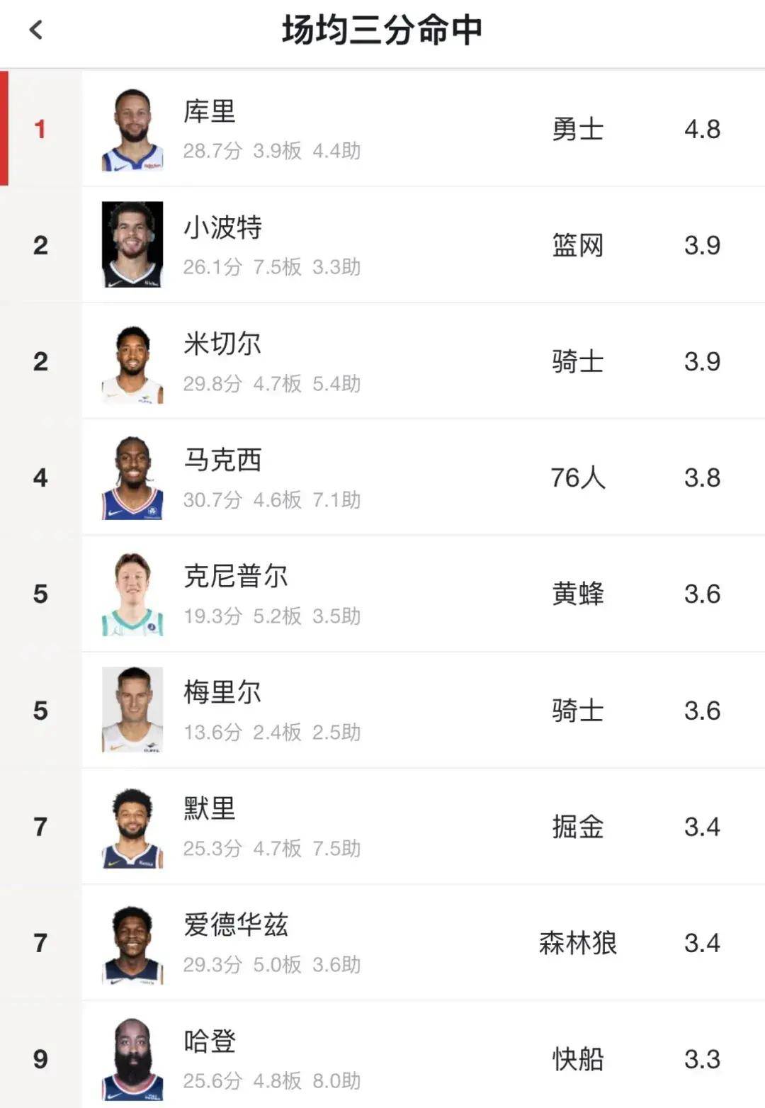 加时末段上海申花调整名单以备CBA常规赛，调整名单环节打磨，质疑声仍在，训练强度明显提升的简单介绍-爱游戏用户社区